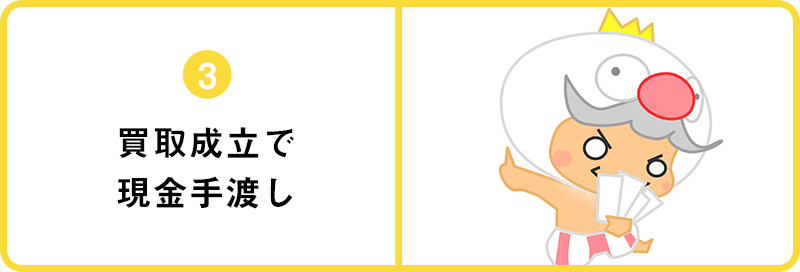 出張買取の流れ